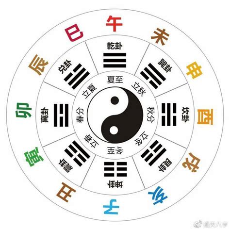 丁五行|十天干十二地支